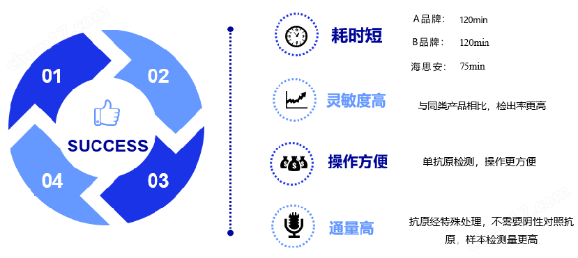 小鼠動(dòng)物試劑.png