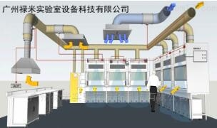 實驗室通風系統