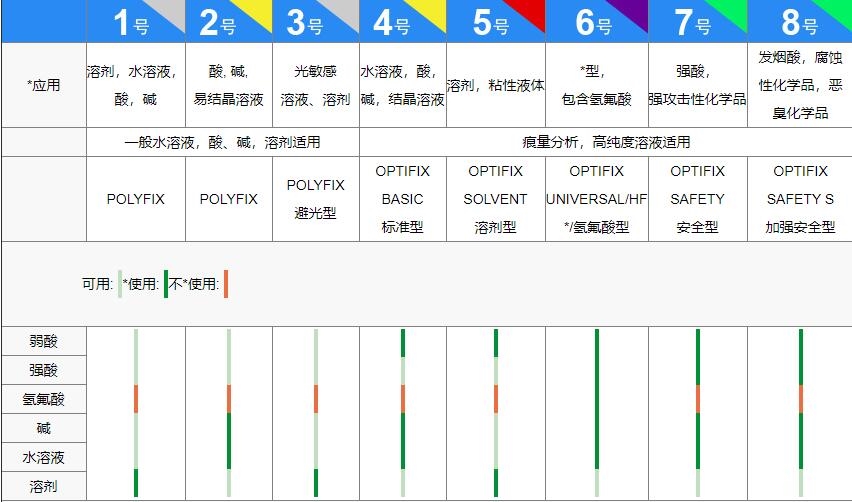 Fortuna瓶口分配器