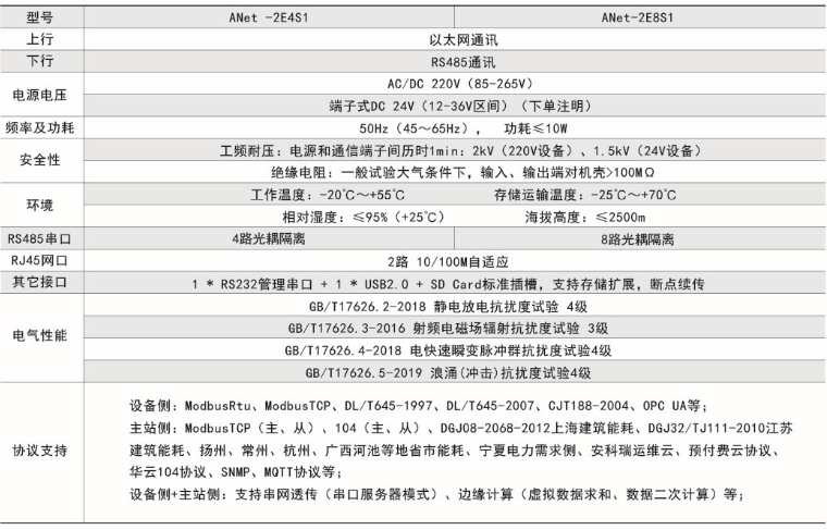 ANet-1E1S1ANetͨŹC(j)