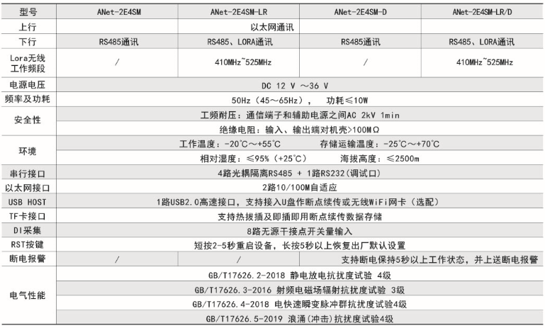 ANet-1E1S1ANetͨŹC(j)