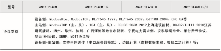 ANet-1E1S1ANetͨŹC(j)