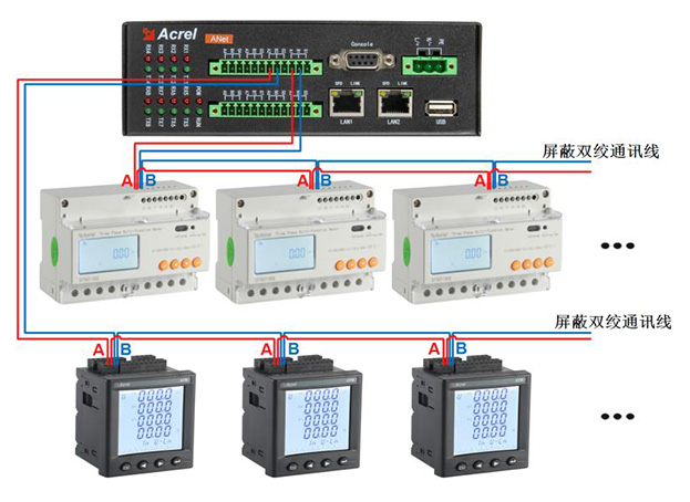 ANet-1E1S1ANetͨŹC(j)