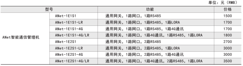 ANet-1E1S1ANetͨŹC(j)