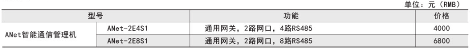 ANet-1E1S1ANetͨŹC(j)