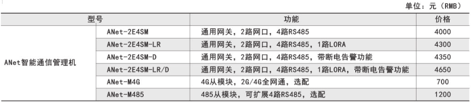 ANet-1E1S1ANetͨŹC(j)