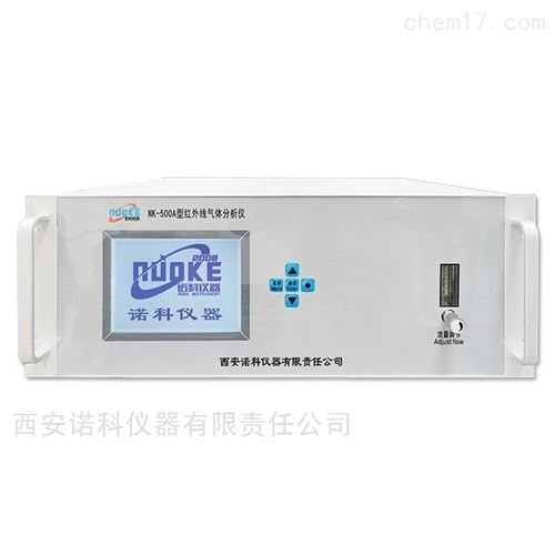 紅外線co氣體分析儀